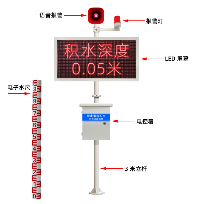 城市道路積水深度語音播報預警系統(tǒng)