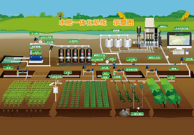 鄭州水肥一體化智能監(jiān)控系統(tǒng)安裝公司