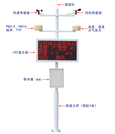 河南揚塵在線監(jiān)測儀